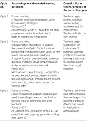 An Ecological Approach to Understanding Assessment for Learning in Support of Student Writing Achievement